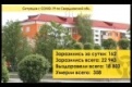 В Свердловскую область поступил препарат для профилактики коронавируса