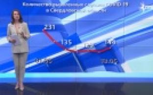 Ситуация с коронавирусом в Свердловской области