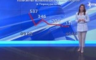 Ситуация с COVID-19 в Свердловской области и Первоуральске