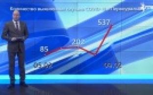 Резкий скачок заболеваемости коронавирусом произошел в Первоуральске