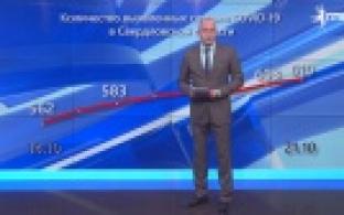 Ситуация с коронавирусом в Свердловской области