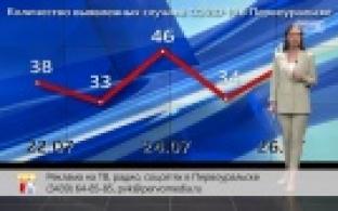 Ситуация с коронавирусом в Первоуральске