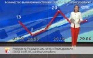 В Первоуральске растет число выявленных случаев коронавируса