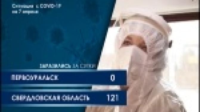 Ситуация с коронавирусом в Свердловской области стабилизировалась