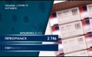 Ситуация с COVID-19 в Свердловской области (графика)