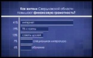 В Роспотребнадзоре исследовали уровень финансовой грамотности уральцев