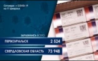 Статистика по коронавирусу в Свердловской области (графика)