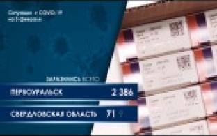 Статистика заболеваемости COVID-19 в Свердловской области