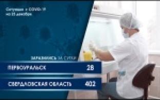Ситуация с коронавирусной инфекцией в Свердловской области (графика)