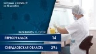 Ситуация с коронавирусом в Свердловской области