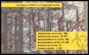 В Первоуральске - новый антирекорд по заболеваемости коронавирусом