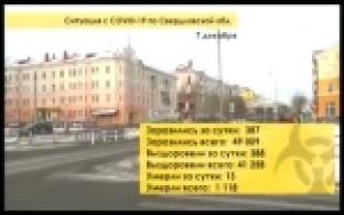 Ситуация с коронавирусом в Свердловской области