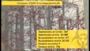 Ситуация с коронавирусом в Свердловской области