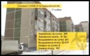 Ситуация с коронавирусом в Свердловской области
