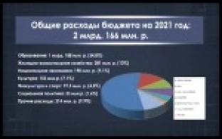 Городская администрация представила проект бюджета на следующий год