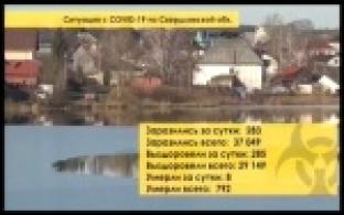 Свердловских школьников после каникул ждет неделя дистанта