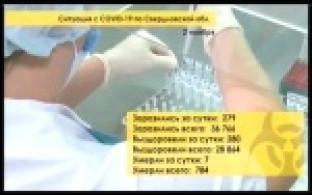 Почти два десятка случаев коронавируса выявили за выходные в Первоуральске