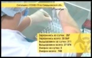 Ситуация с коронавирусом в Свердловской области