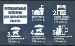 Бизнесмены обсудили развитие рынка товаров и услуг в Первоуральске