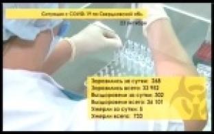 Ситуация с COVID-19 в области за последние сутки