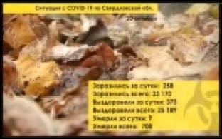 Ситуация с коронавирусом в Свердловской области