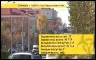 Ситуация с коронавирусной инфекцией в области за последние сутки