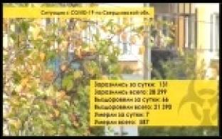 В Первоуральске зафиксировано еще 8 случаев COVID-19