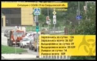 Еще семь первоуральцев получили положительный тест на COVID-19