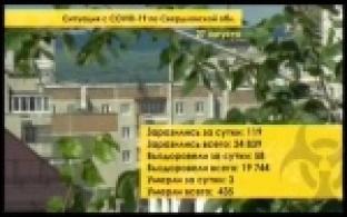 В Свердловской области заработают кинотеатры и концертные площадки