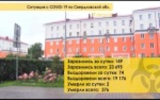 Ситуация с COVID-19 за последние сутки