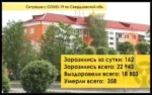 В Свердловскую область поступил препарат для профилактики коронавируса