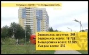 Коронавирус выявлен у 19 первоуральцев за сутки