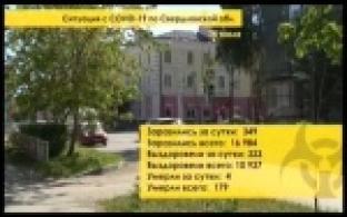В Первоуральске больше 20 случаев COVID-19 за сутки