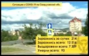 В Первоуральске уже более 250 подтвержденных случаев COVID-19