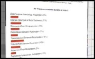 Выбраны названия для пяти новых улиц Первоуральска