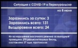 Еще у троих первоуральцев подтвержден COVID-19