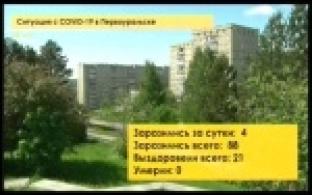 Четыре новых случая коронавируса выявлено в Первоуральске