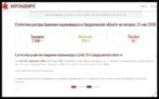 На Урале для лечения COVID-19 используют переливание плазмы