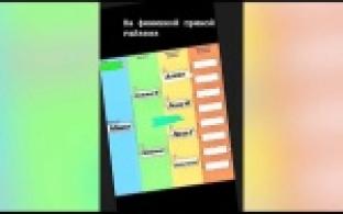 Первоуральцев "захватила" финансовая пирамида в соцсетях