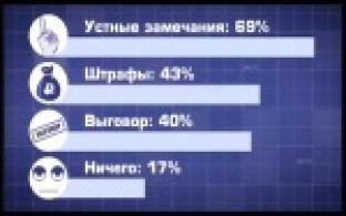 Уральцев чаще наказывают рублем