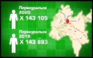 Свердловскстат опубликовал данные о количестве жителей области