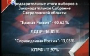 В избиркоме региона озвучили предварительные итоги выборов в Законодательное Собрание Свердловской области и Государственную Думу Российской Федерации