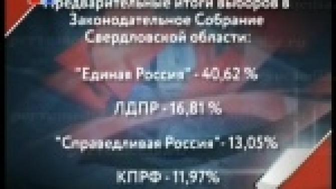 В избиркоме региона озвучили предварительные итоги выборов в Законодательное Собрание Свердловской области и Государственную Думу Российской Федерации