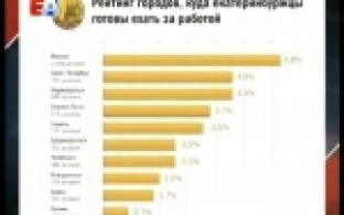 За хорошей зарплатой в Первоуральск