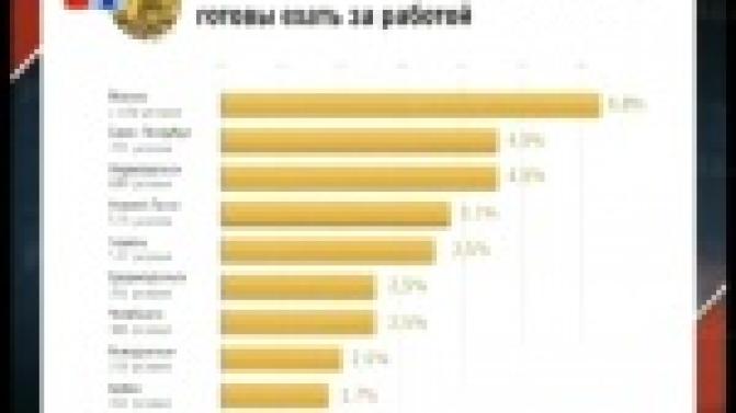 За хорошей зарплатой в Первоуральск