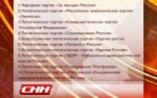Стали известны порядковые номера кандидатов в Законодательное собрание свердловской области в избирательных бюллетенях