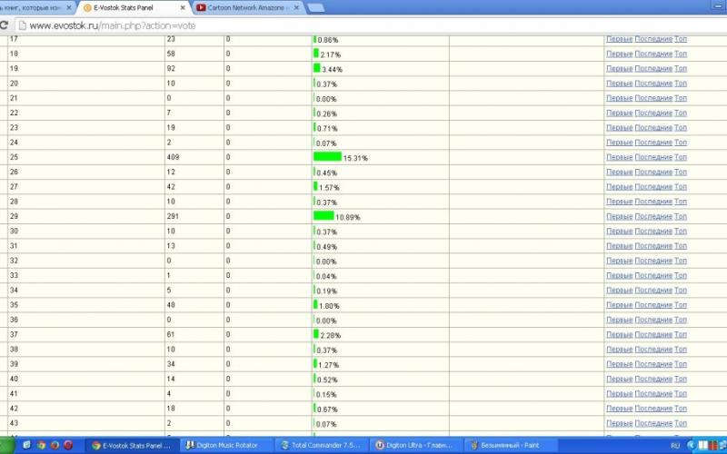 Подведены итоги конкурса под названием "Снегурка года".